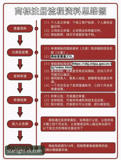 星空娱乐平台注册流程与技术细节全面解析：从下载到登录的深度剖析